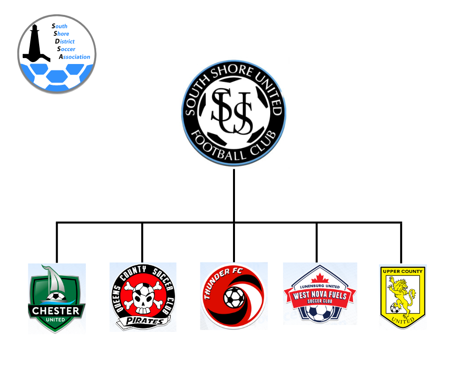 South Shore District Soccer Association Breakdown